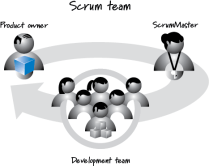 Scrum Roles