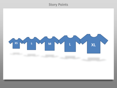 T-shirt sizes for Story Points