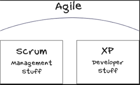 Scrum Vs. XP
